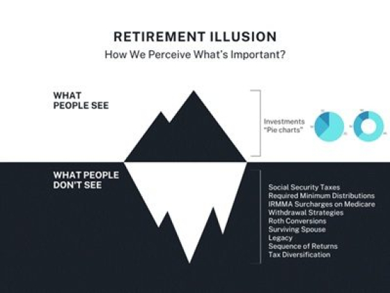 Iceberg diagram showing visible and hidden retirement aspects