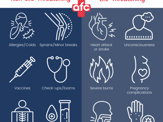 AFC Urgent Care Boulder