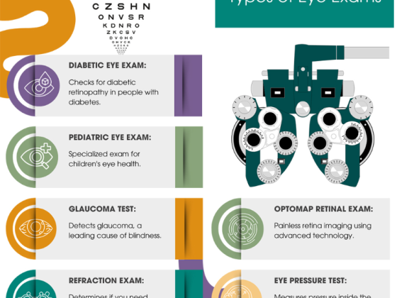 Vision Test in Downtown Manhattan