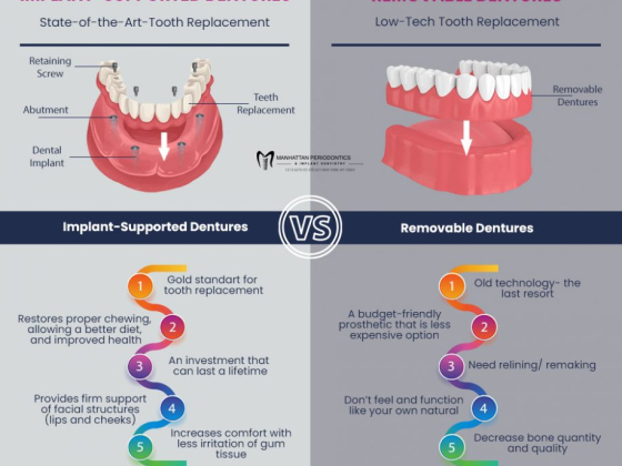 NYC Dental Implants Center