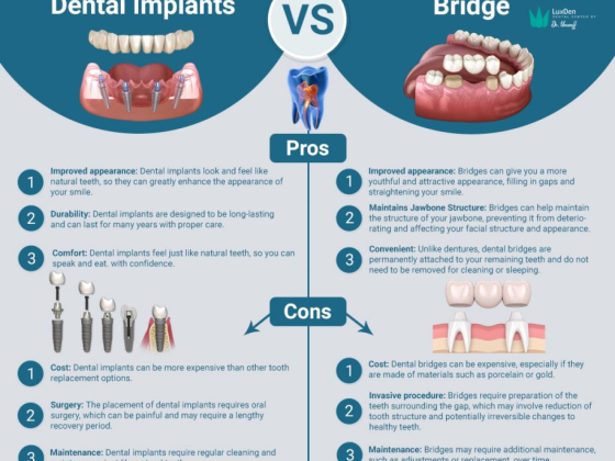 LuxDen Dental Center