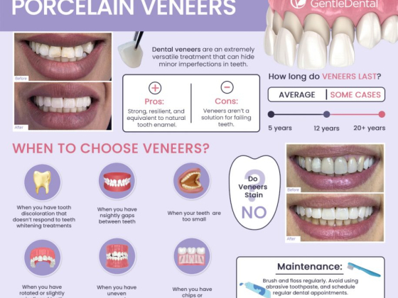 Gentle Dental in Queens