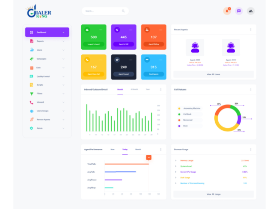 Dashboard displaying agent metrics and performance charts